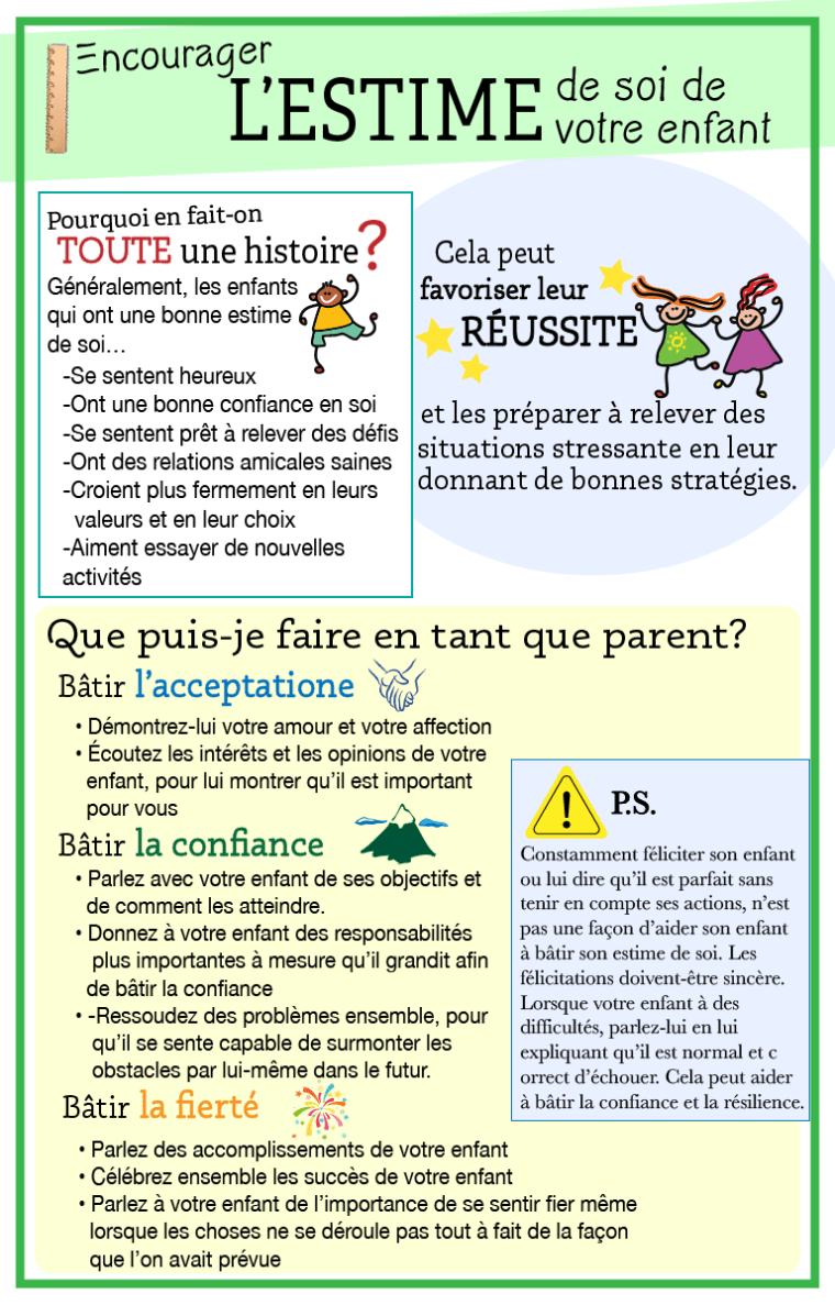 French Infographic
